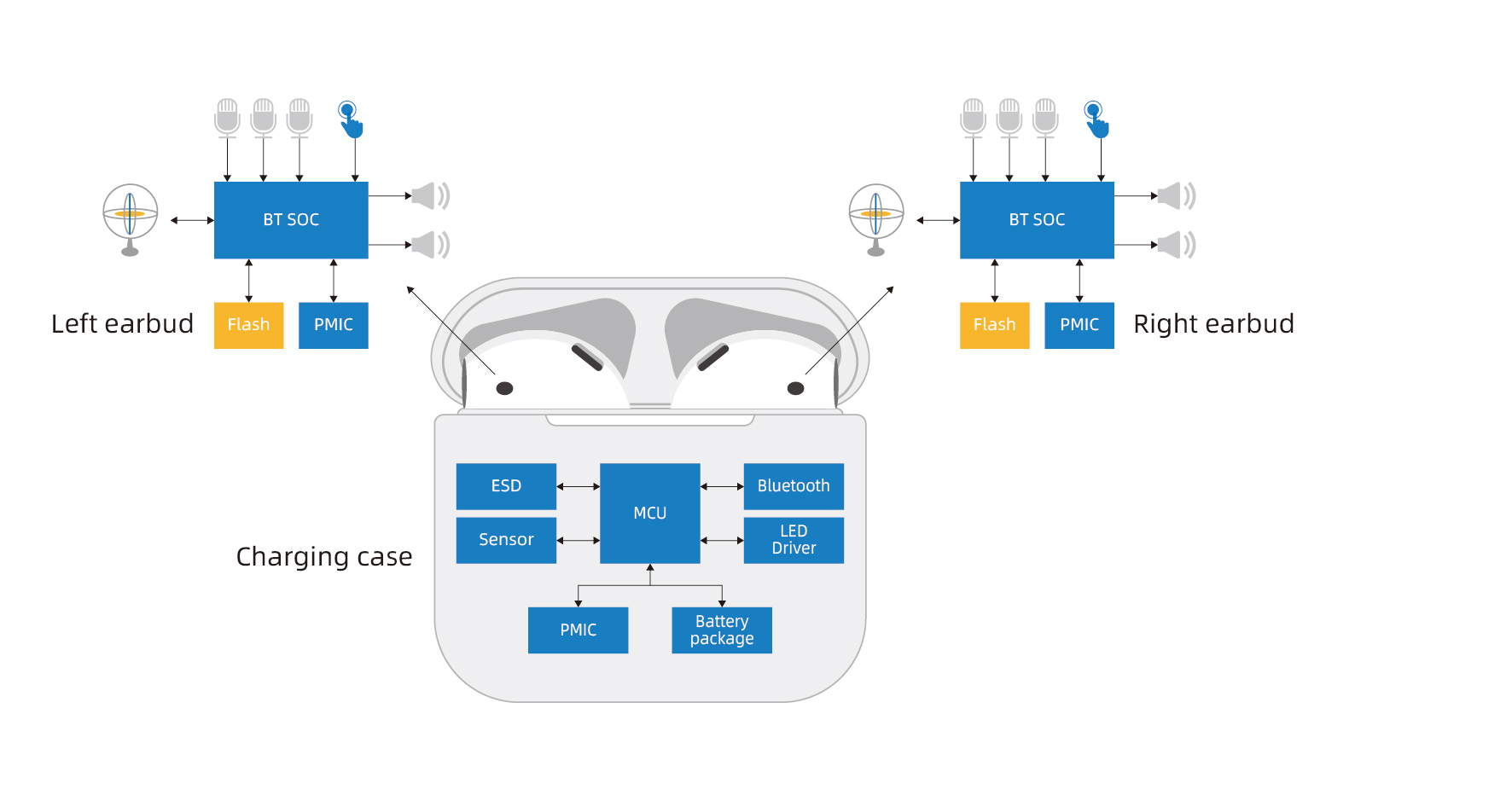 TWSSolutionBlockDiagram.jpg