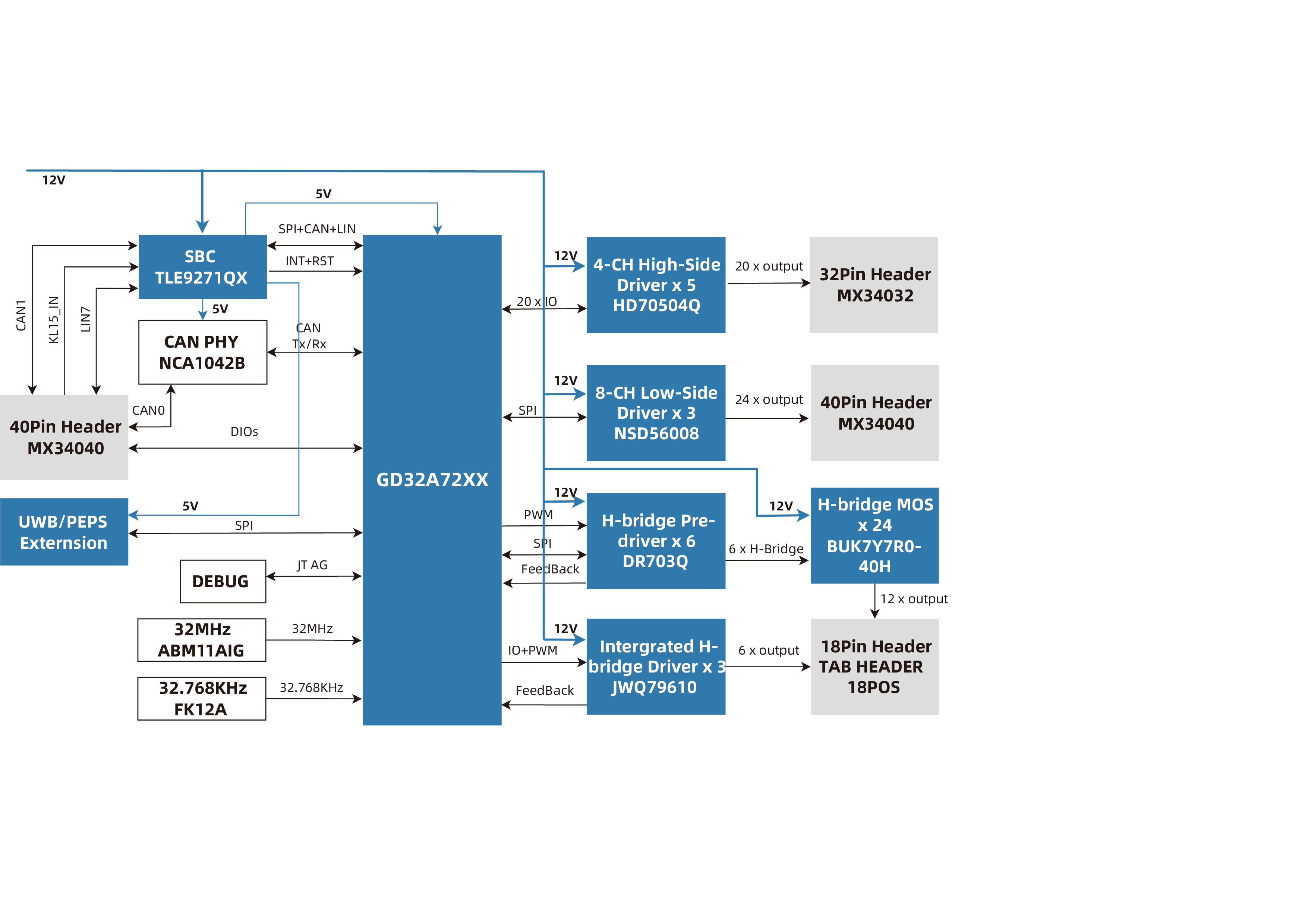 body-domain-controller-verification-858.jpg